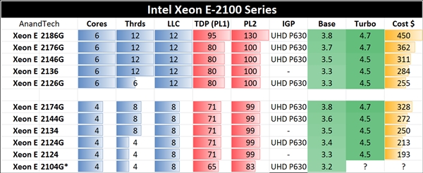 IntelչСоƬeASIC һͶCPU