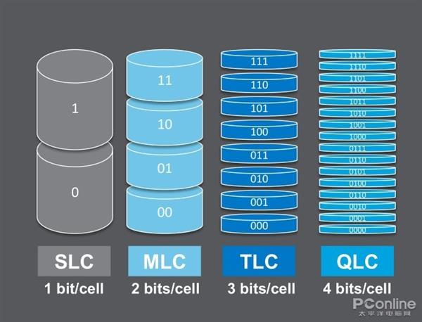 QLCܵ͡ɿȡHDDľͻ