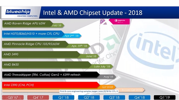 AMDλ2018̨չRyzen Pro/Z490ǳ