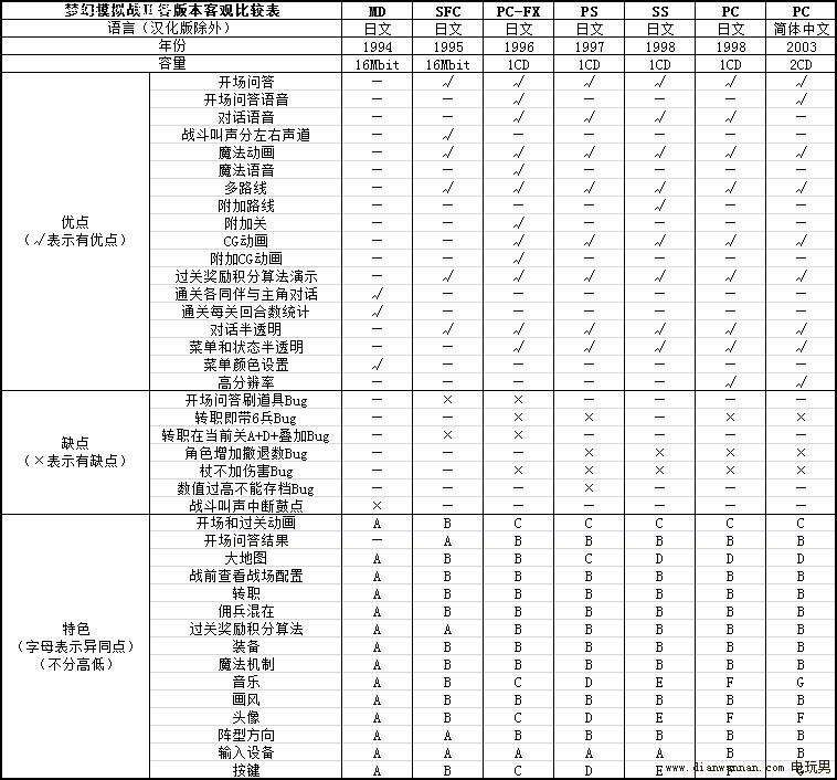 λģս2MDSFC,PS.PCɶͬ