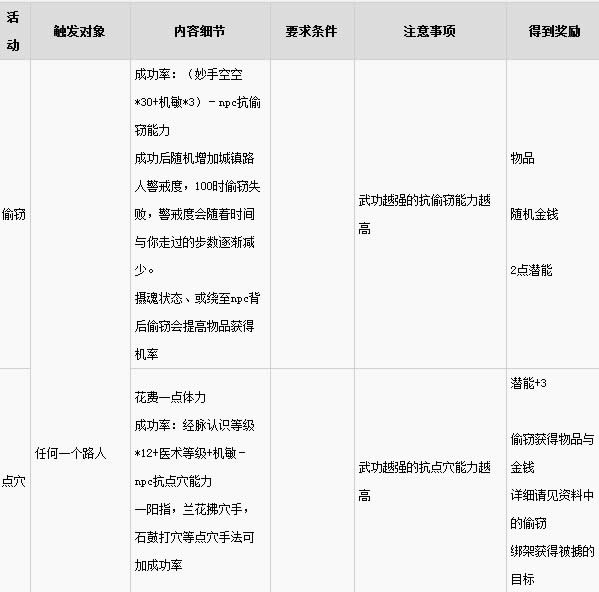 ��ӹȺ����5