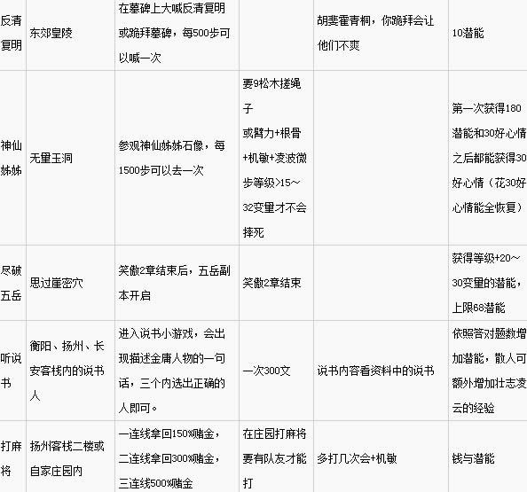 ��ӹȺ����5