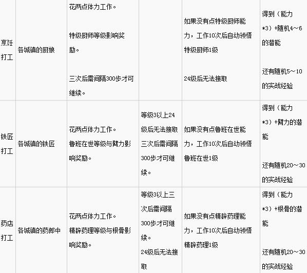 ��ӹȺ����5