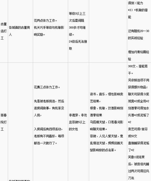 ��ӹȺ����5