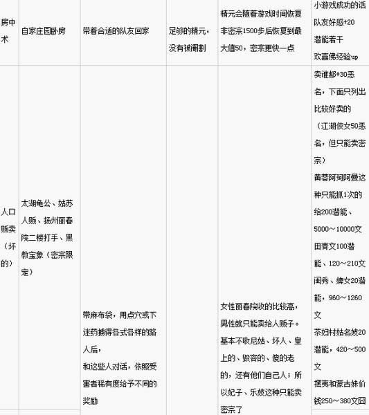 ��ӹȺ����5