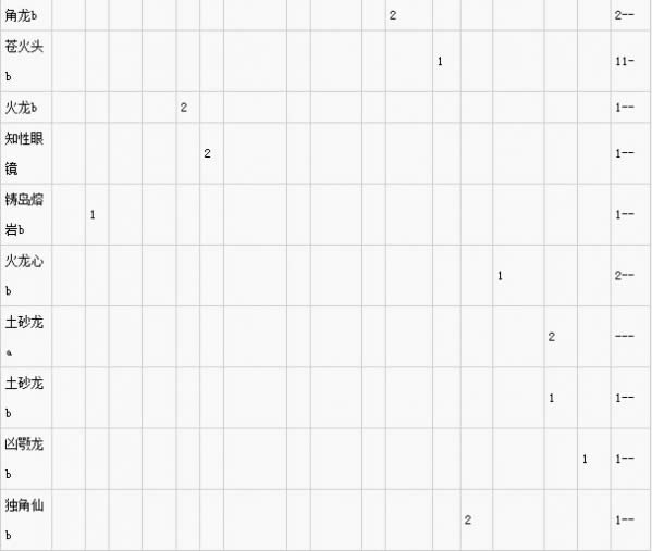 怪物猎人世界近战装备推荐 怪物猎人世界近战各部位配装推荐列表表