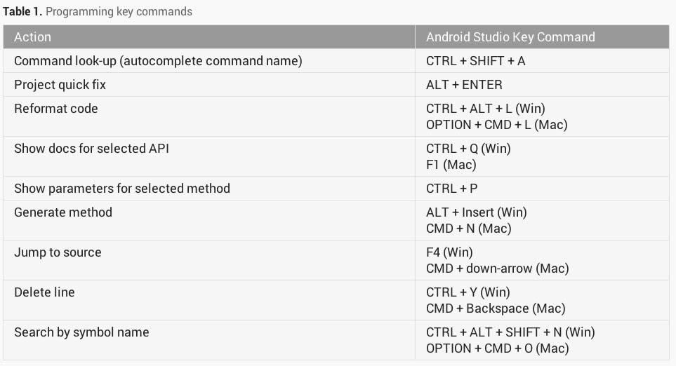 Android Studio