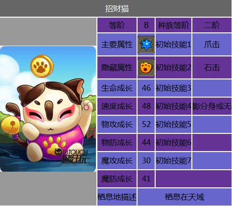 《怪物X联盟》：超能系宠物图鉴