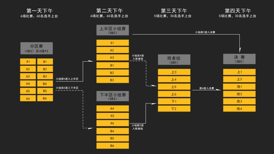 ���������ս������̹��������Ƭ���� 12֧ս����ҫ����