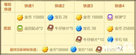 保卫萝卜3新活动