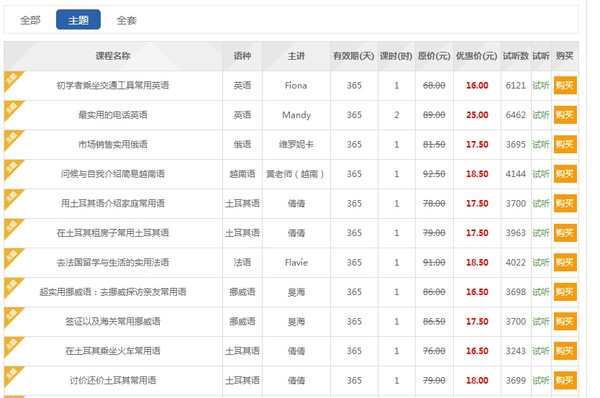 92外语网会成为*先跑到终点的那匹“黑马”吗？