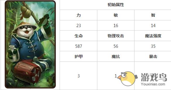 《刀塔传奇》熊猫酒仙属性区分