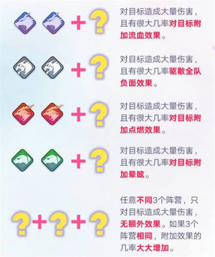 万灵启源搭配玩法攻略介绍