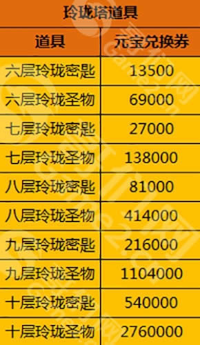 �ĸ�����汾���� ����ɳ�����淨����������