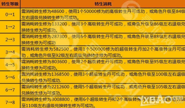 ��̬����ҳ�Ρ�������ɳ����ת��ʹ�ҿ��֣�