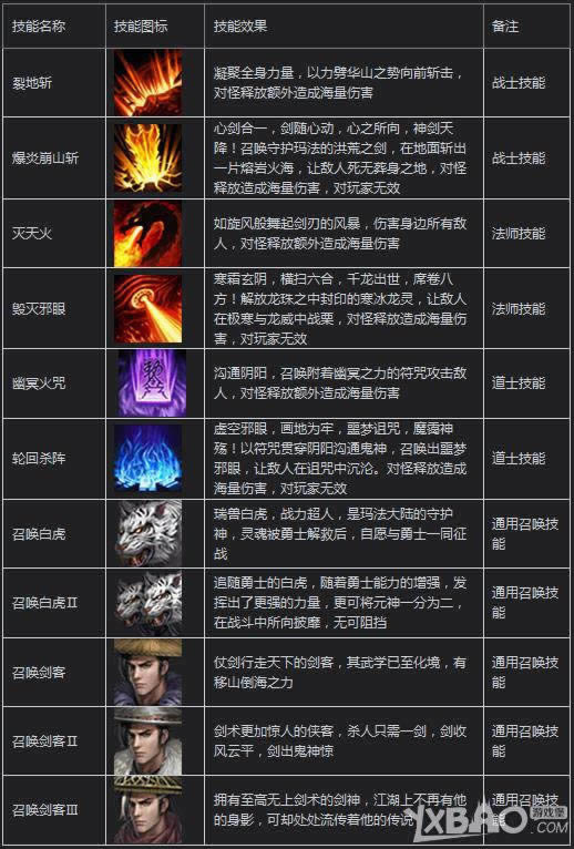 37����װ���桷��Ϸ���ܽ��� ���о��䴫������