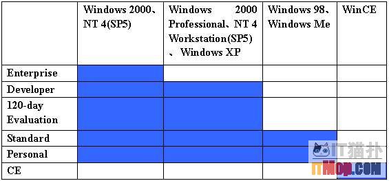 SQL Server 2000װͻ