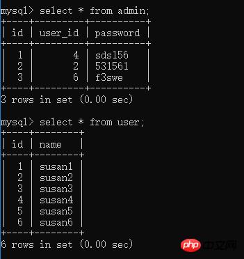 MySQL֮ʲôϵĶֹϵ