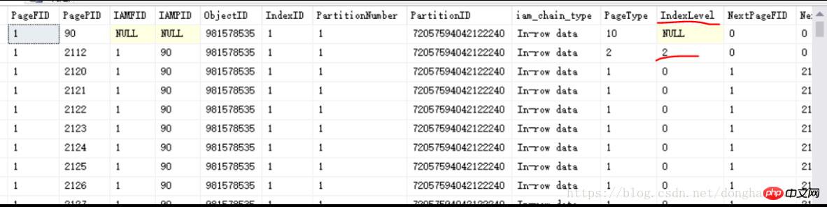 СSQL Serverԭ