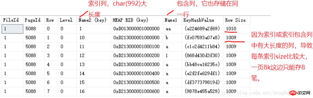 СSQL Serverԭ