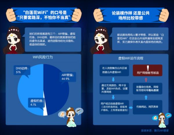 ��ѶWiFi�ܼ�