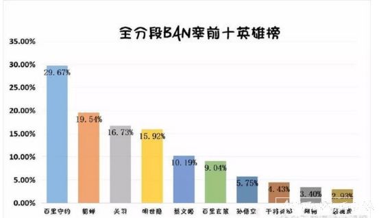 ������ҫS12 ban�����а�