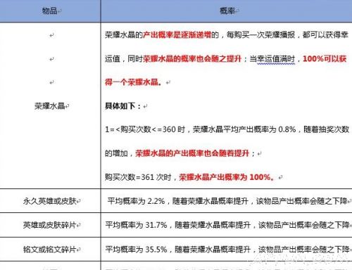 星空梦想皮肤怎么才能拿到