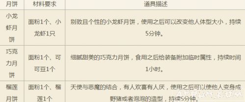 梦幻西游手游团圆盛宴活动详细说明