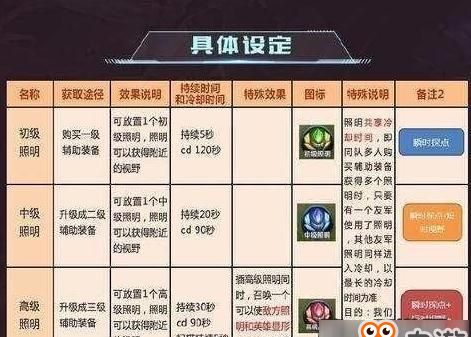 ������ҫ���������ϵͳ��ô�棬������β���������ҫ����ϵͳ�ع� ��ͼ��Ұ���淨��Ϯ