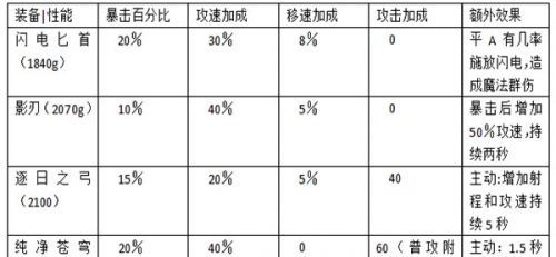 ������ҫ����Ӣ����ô��װ����װѡ����