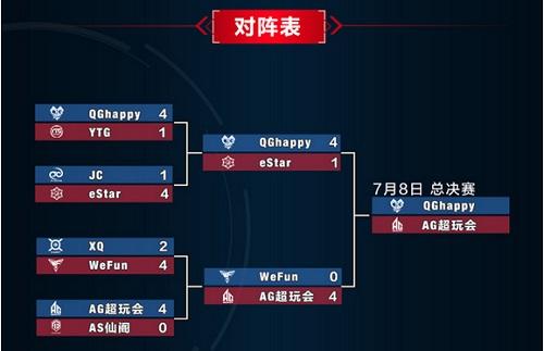 王者荣耀KPL春季赛总决赛将在7月几日开打?