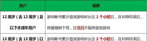 ������ҫ7��4�ս���ϵͳ���� ���·����Թ��򽲽�