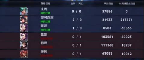 ������ҫ������������ô��? �����������Ƽ�