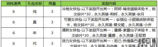 王者荣耀6一活动：签到对战送8位小姐姐，性感妖娆的芈月压场