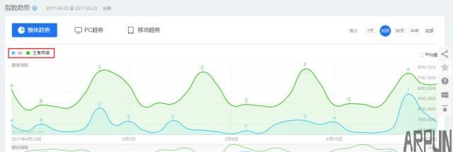 Ϊʲô��ЩLOL��һ����������ҫ��