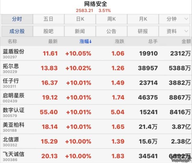 ����ȫ���磬�ڿ�ֻ�յ�10��Ԫ������Ⱥ�й���׬���ˣ�