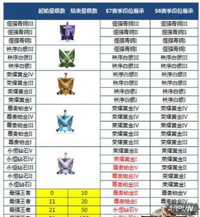 王者荣耀S8赛季新英雄 王者荣耀S8赛季开启时间及奖励介绍