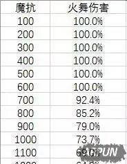 王者荣耀:荣耀27星教你暗影战斧和破甲弓如何取舍