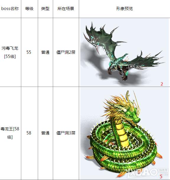 ��ħа�ǡ�BOSS����