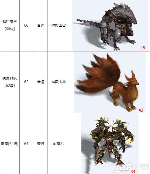 ��ħа�ǡ�BOSS����