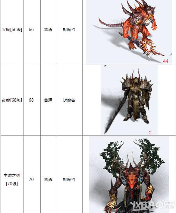 ��ħа�ǡ�BOSS����