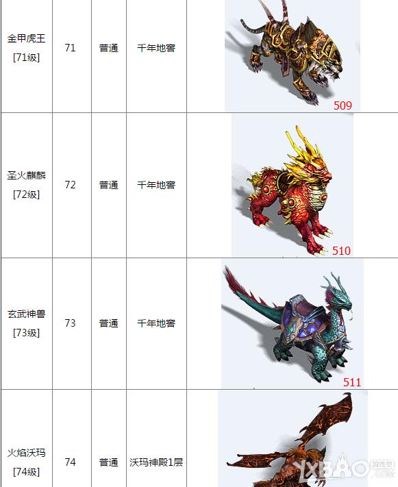 ��ħа�ǡ�BOSS����