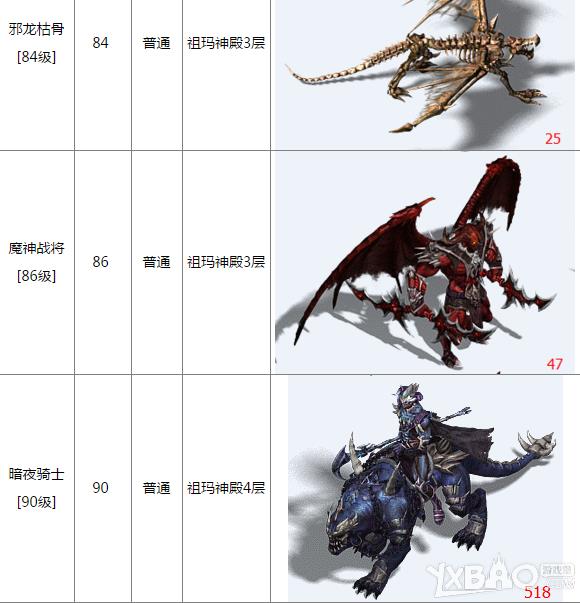 ��ħа�ǡ�BOSS����