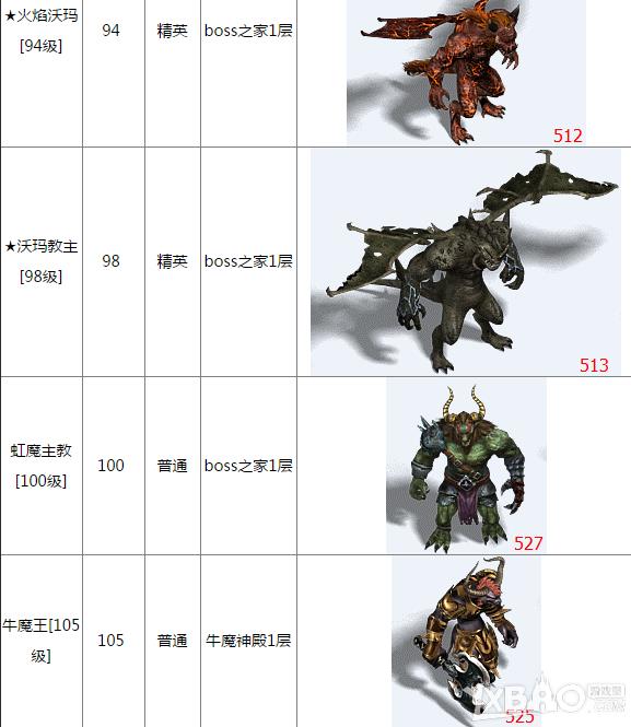 ��ħа�ǡ�BOSS����