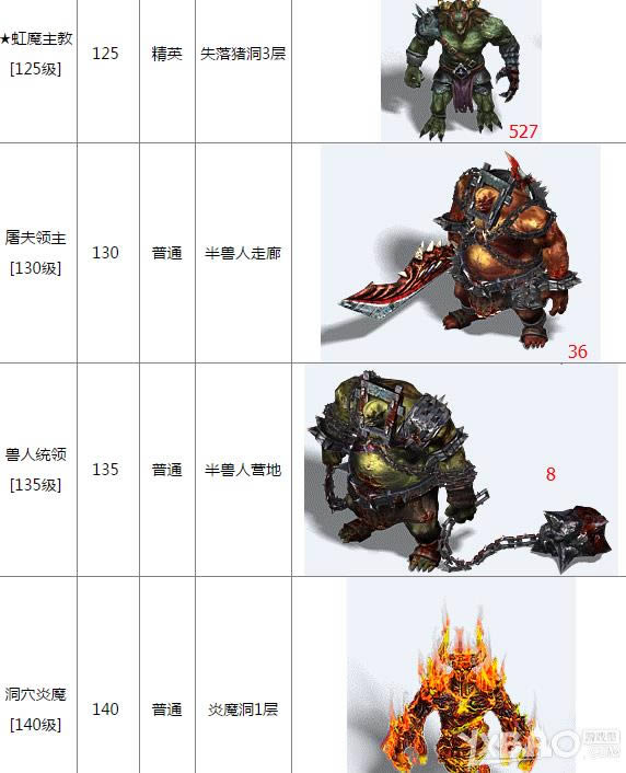 ��ħа�ǡ�BOSS����