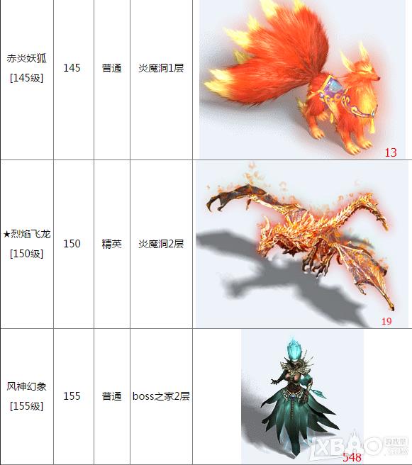 ��ħа�ǡ�BOSS����