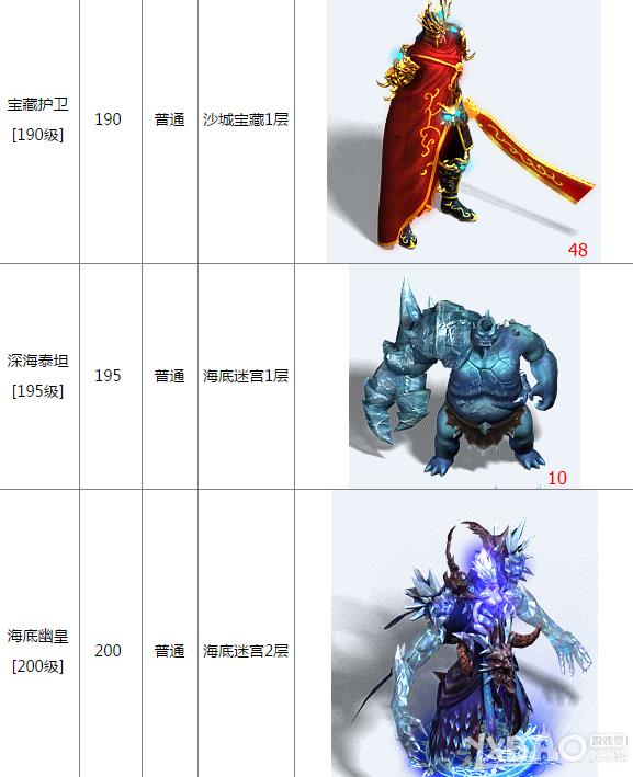 ��ħа�ǡ�BOSS����