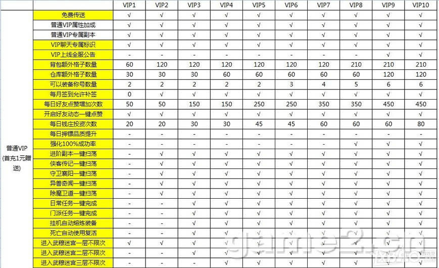 ���Ӣ�۴�ҳ���VIP��Ȩ����һЩ_���Ӣ�۴�ҳ���VIP��Ȩ����