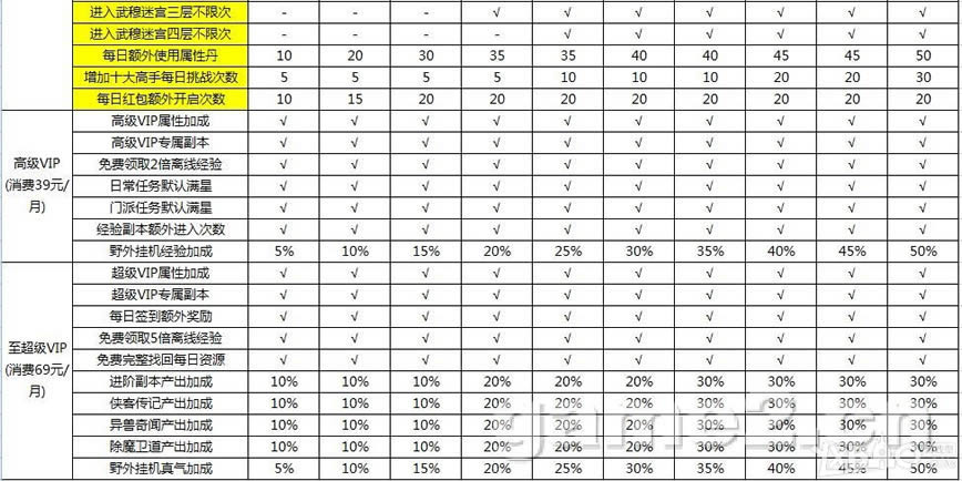 �����Ӣ�۴���ҳ�桷VIP��Ȩ