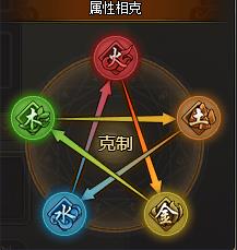 �����֡����ϵͳ�淨����